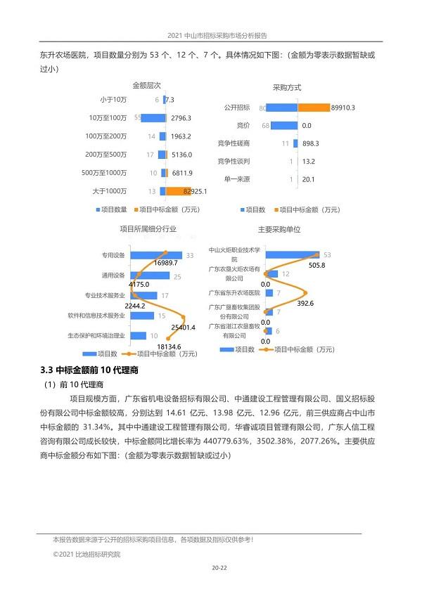 2021年前三季度:中山市招标代理市场报告