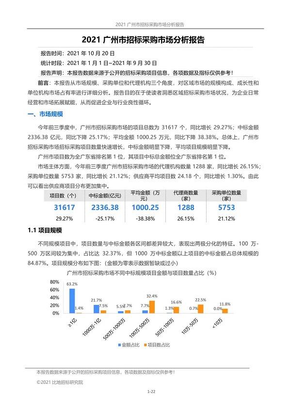 2021年前三季度:广州市招标代理市场报告