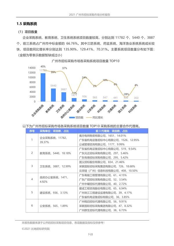 2021年前三季度:广州市招标代理市场报告