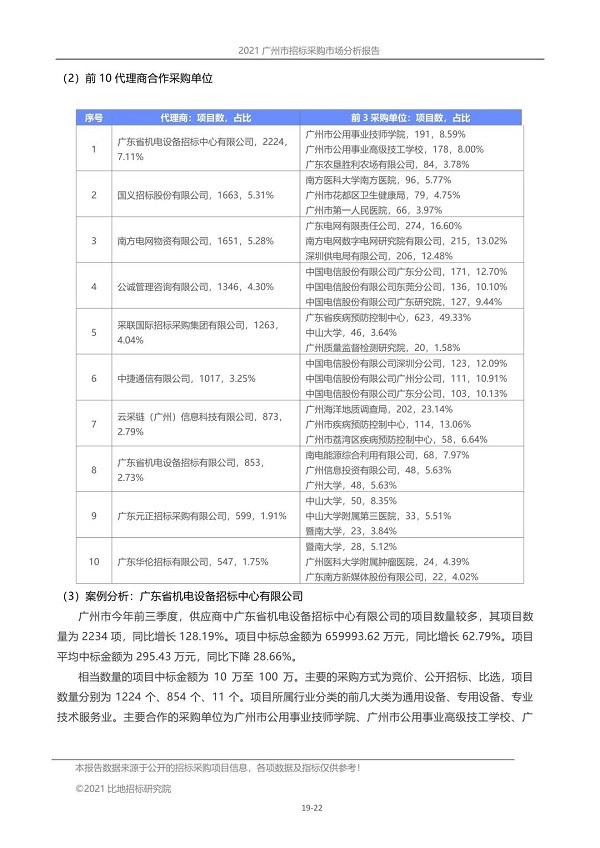 2021年前三季度:广州市招标代理市场报告