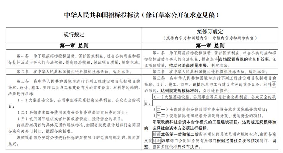 《招标投标法》修订,将对招标代理机构产生哪些影响?
