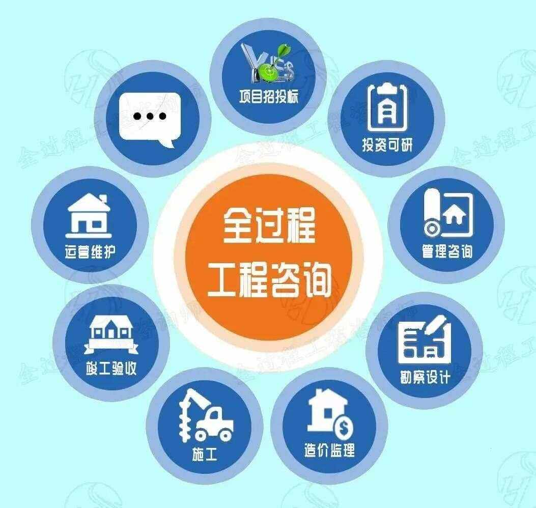 全过程工程咨询实施阶段招标代理业务发展策略研究