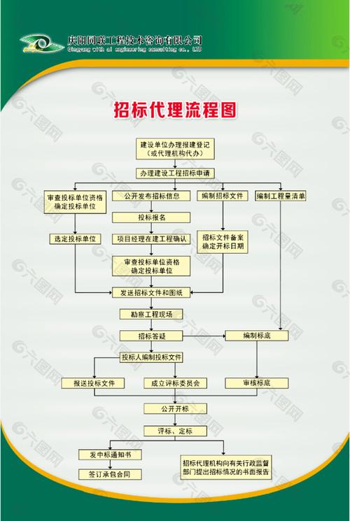 招标代理流程图
